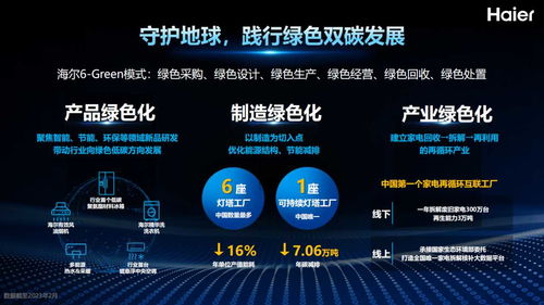 海爾智家 煉綠成金，節(jié)能環(huán)保技術(shù)開發(fā)新篇章