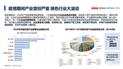 2021年中國節(jié)能環(huán)保產(chǎn)業(yè)發(fā)展分析報(bào)告