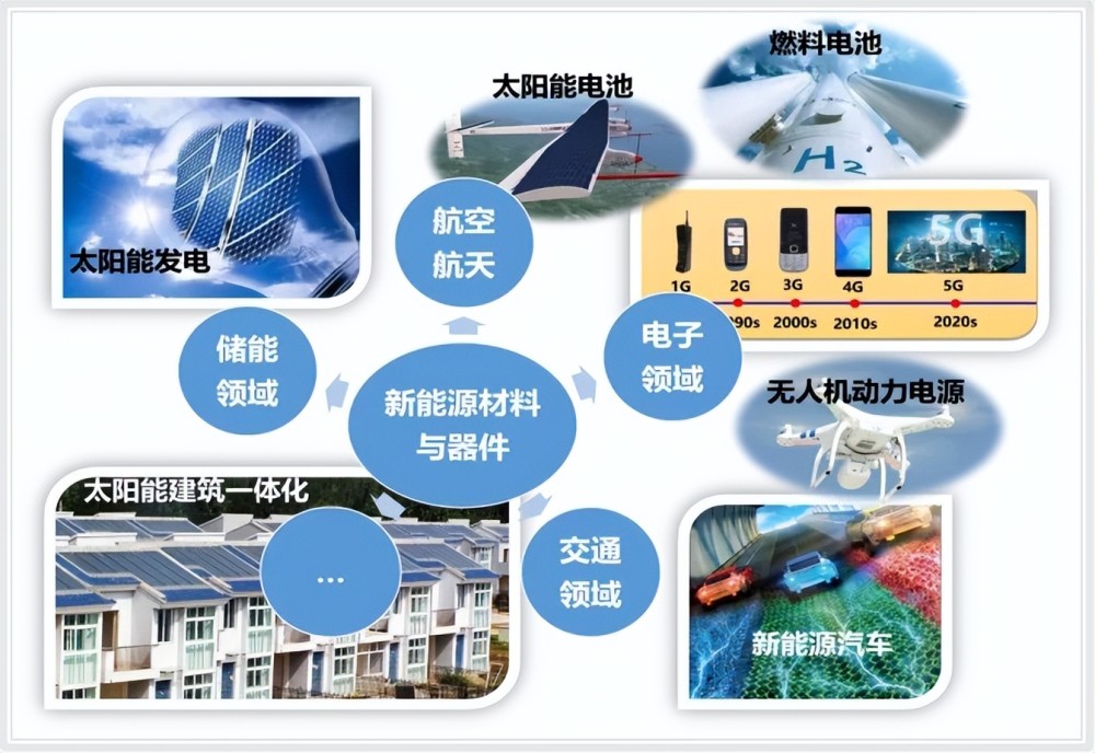 碳中和浪潮下，七大熱門(mén)專業(yè)前景解析
