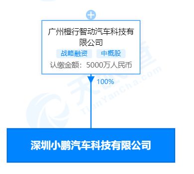 小鵬汽車在深圳成立科技新公司，注冊資本達5000萬